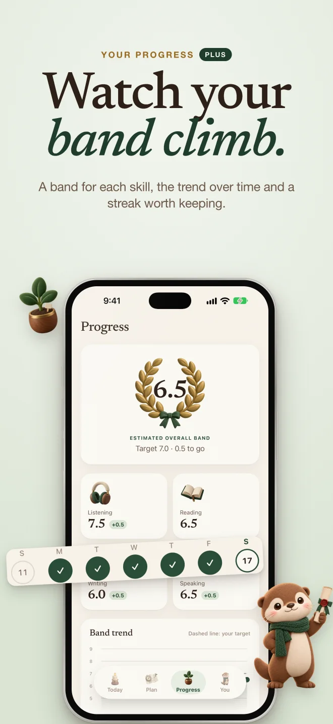Watch your band climb: the Progress screen